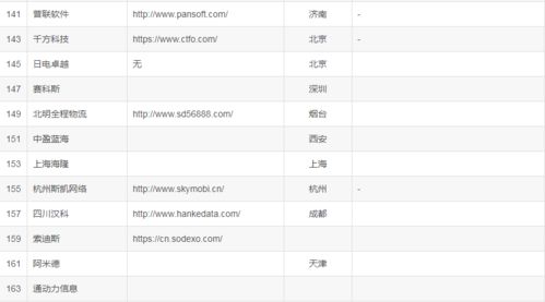 2023年國(guó)內(nèi)主要IT軟件外包服務(wù)商盤點(diǎn) 從頭部巨頭到垂直領(lǐng)域?qū)＜? />
</a>
<span><a href=